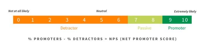 net-promoter-score-grader