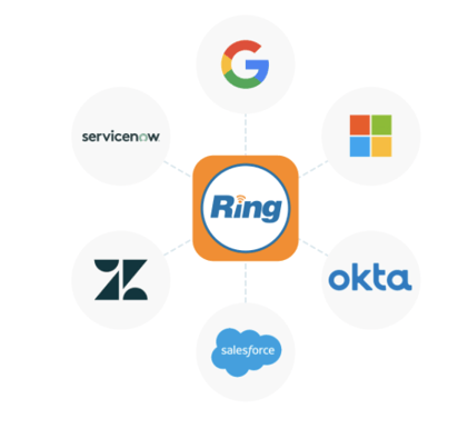ringcentral-connected-app-ecosystem