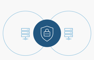 ringcental-security-redundancy